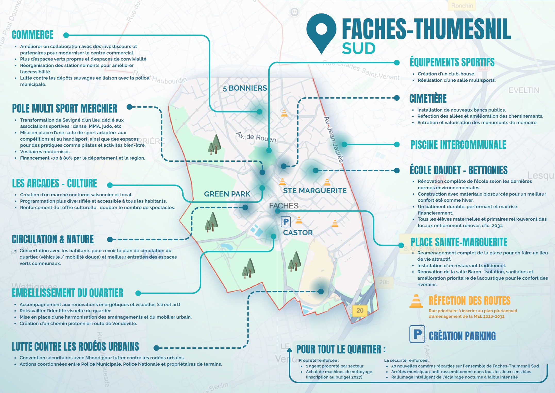 Programme Faches-Thumesnil Sud